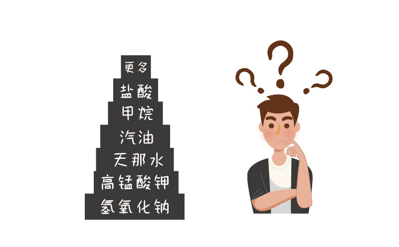 哪些企業(yè)需要處理危險(xiǎn)化學(xué)品？