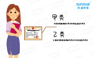 ?；方?jīng)營(yíng)許可證還有甲類和乙類之分？