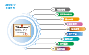 ?；方?jīng)營(yíng)許可證申請(qǐng)流程圖：保障安全合規(guī)經(jīng)營(yíng)的路徑
