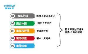 危險(xiǎn)化學(xué)品經(jīng)營許可證辦理流程多少天？