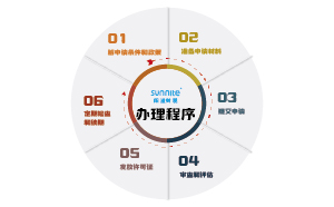 無(wú)倉(cāng)儲(chǔ)危化品經(jīng)營(yíng)許可證辦理步驟
