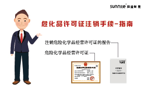 ?；吩S可證注銷手續(xù)