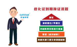 ?；C到期換證流程