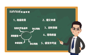 ?；C辦理流程-更新版，2分鐘看懂