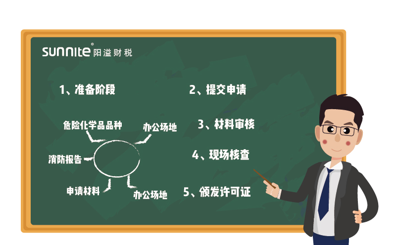 ?；C辦理流程-更新版-1