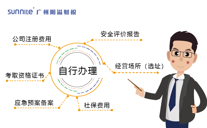 自行辦理?；C的費用構(gòu)成