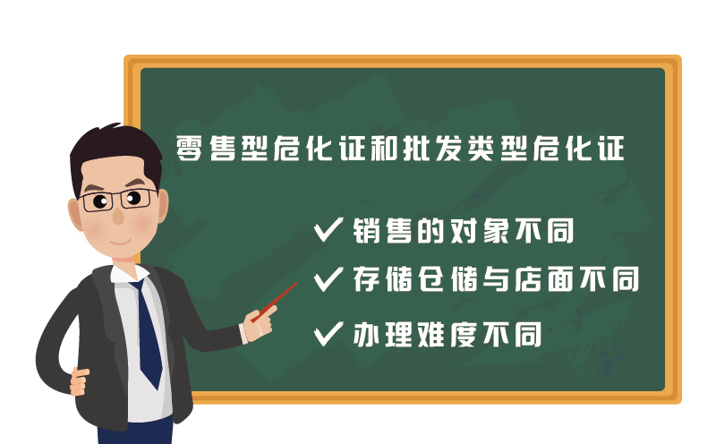 ?；C零售和批發(fā)有什么區(qū)別2